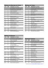 Tabelas de Classe – Manual do Combate.pdf
